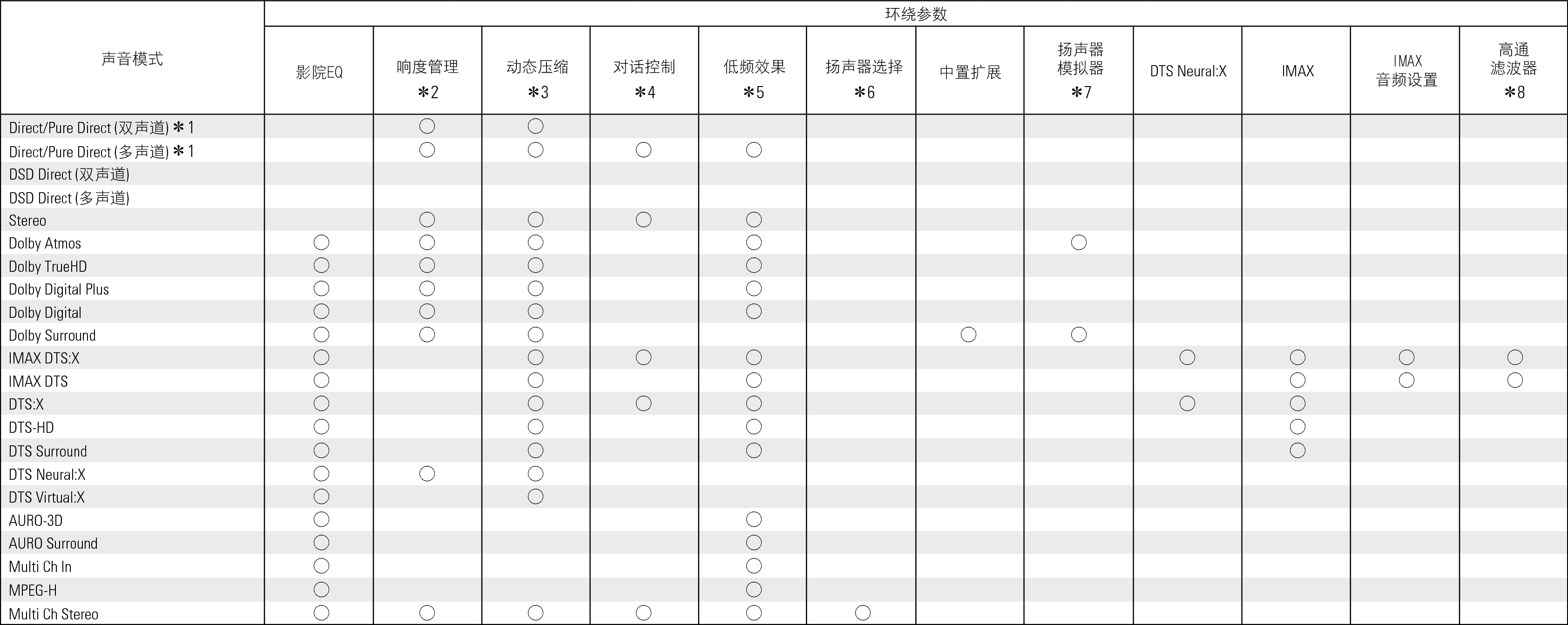 Smode & Spara1 C30